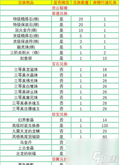 梦幻西游天命副本东海的打法是什么？攻略要点有哪些？