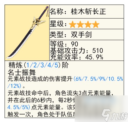 《原神》基尼奇武器選擇攻略