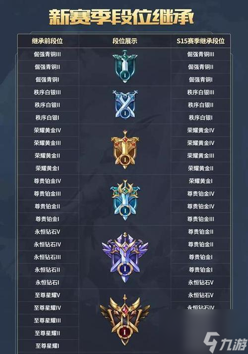 王者荣耀中各个段位的奖励是什么？如何获取？