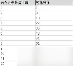 这就是江湖拳十二正经如何加点