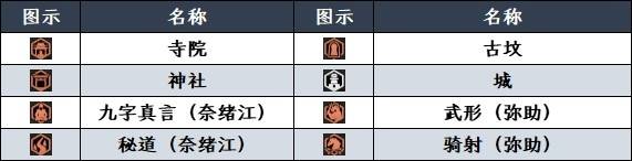 《刺客信条影》全支线在哪里地图 橙色支线标记点位