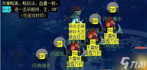 夢(mèng)幻西游蜃海影副本怎么通關(guān)-蜃海影副本打法攻略