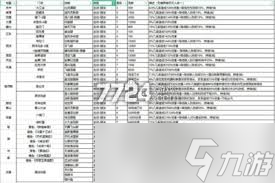 这就是江湖腿法武学怎么玩