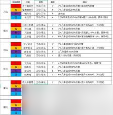 這就是江湖無敵八逆神棍技能組