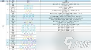 再刷一把金色传说符文之语