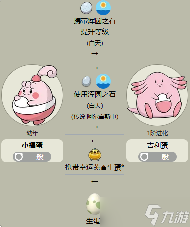 《宝可梦》小福蛋最新进化方法介绍