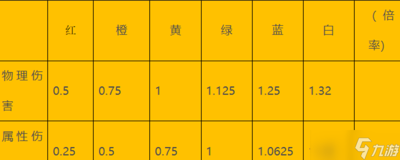 怪物猎人荒野斩味有什么效果-怪物猎人荒野斩味效果介绍