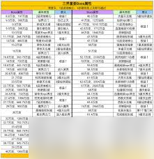 凡人传说凡界玩法全攻略