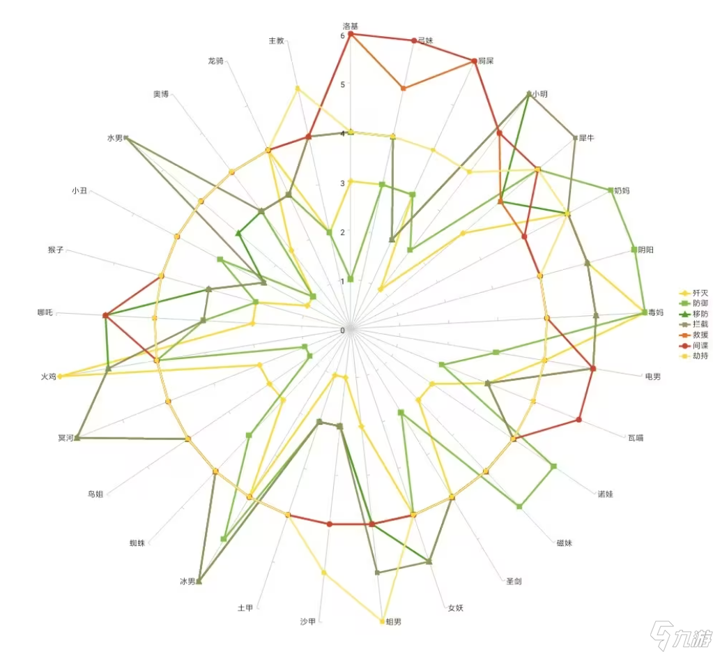 星际战甲雷达使用技巧