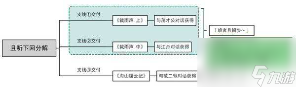 原神且聽下回分解成就如何來達(dá)成呢 成就達(dá)成介紹