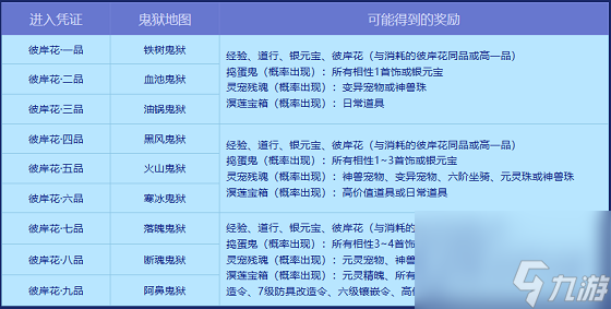 《问道》幽冥鬼狱已开,携彼岸花寻丰厚宝藏