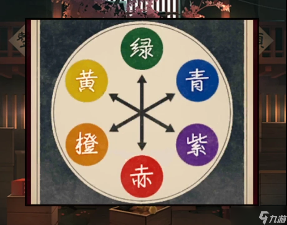 《妖怪夜市》第五章通关攻略