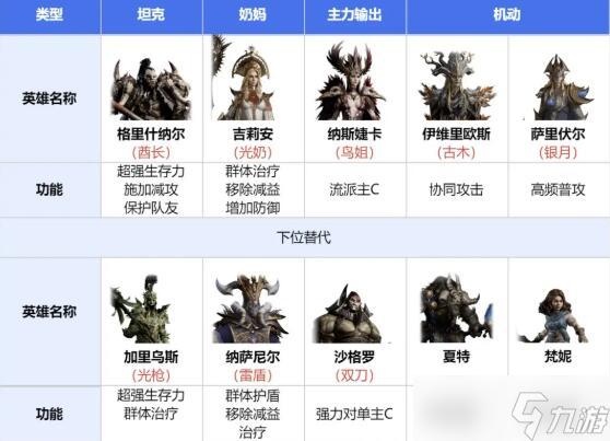 《龙息神寂》全流派阵容选择推荐