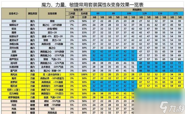 夢(mèng)幻西游新門派價(jià)格是多少？如何購(gòu)買？