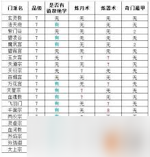 想不想修真游戲中的6星門派有哪些