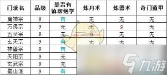 想不想修真游戏中的6星门派有哪些