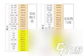 想不想修真仙兽岛通关需要多少属性