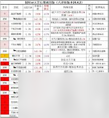 这就是江湖天罡力破暴力八逆技能组