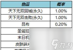 王者榮耀積分王皮膚是哪個？獲取方式是什么？