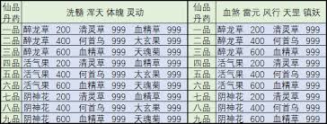 想不想修真二品仙丹哪里刷得多