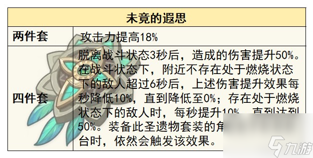 《原神》基尼奇圣遗物选择攻略