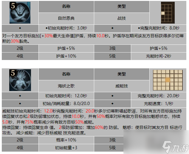 龙息神寂惑心歌者多尔切蒂斯技能介绍