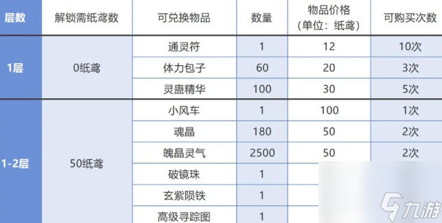 仙剑奇侠传之新的开始春分集市能换什么