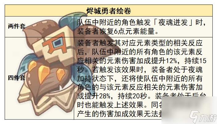 《原神》基尼奇圣遗物选择攻略