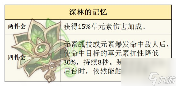 《原神》基尼奇圣遗物选择攻略