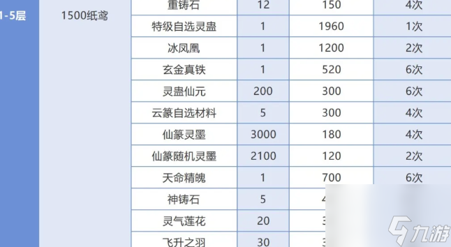 仙劍奇?zhèn)b傳之新的開始春分集市能換什么