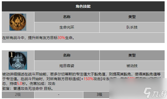 龙息神寂惑心歌者多尔切蒂斯技能介绍