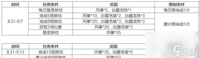 如何获得三国杀中的曹冲？获取曹冲的条件是什么？