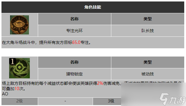 龙息神寂毒蕈托维尔技能介绍