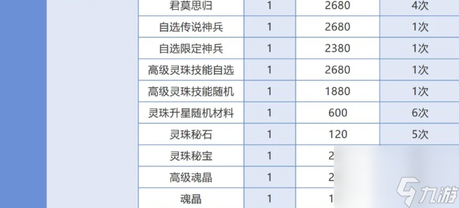 仙劍奇?zhèn)b傳之新的開始春分集市能換什么