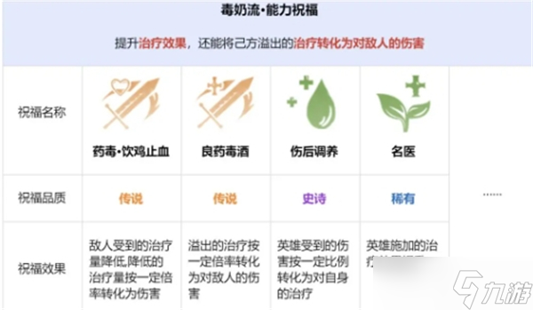 龙息神寂先祖遗迹玩法技巧