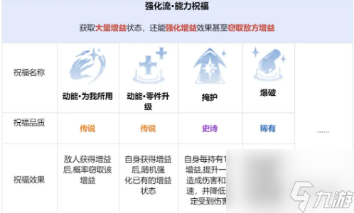 龙息神寂先祖遗迹玩法介绍