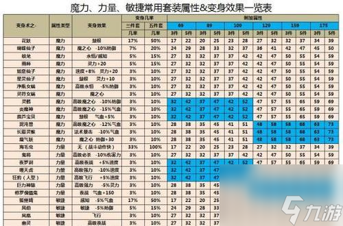 夢幻西游表弟19段裝備的價(jià)格是多少 怎么評估其價(jià)值 