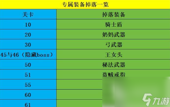 魔窟无尽的地下城专属装备掉落 专属装备获取方法大全