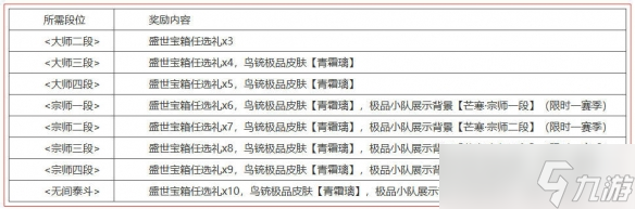 《永劫無間》夢華賽季結(jié)算公告介紹