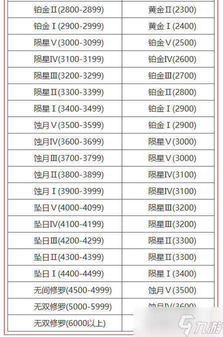 《永劫无间》梦华赛季结算公告介绍