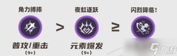 《原神》瓦雷莎培养攻略图大全