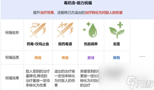 龙息神寂先祖遗迹玩法介绍