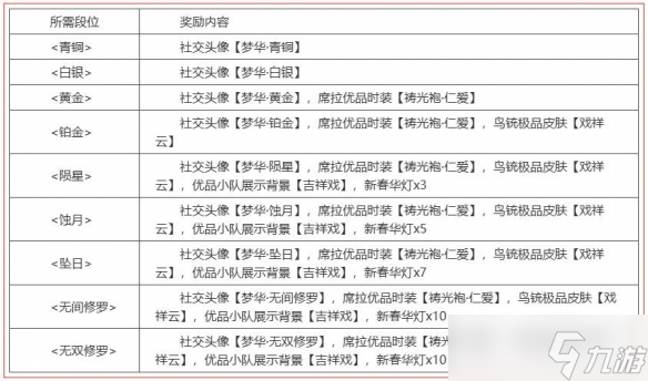 《永劫無間》夢華賽季結(jié)算公告介紹