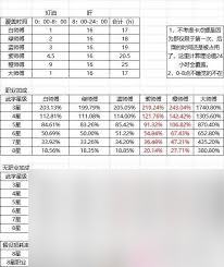 这就是江湖酒楼师傅测算数据截图