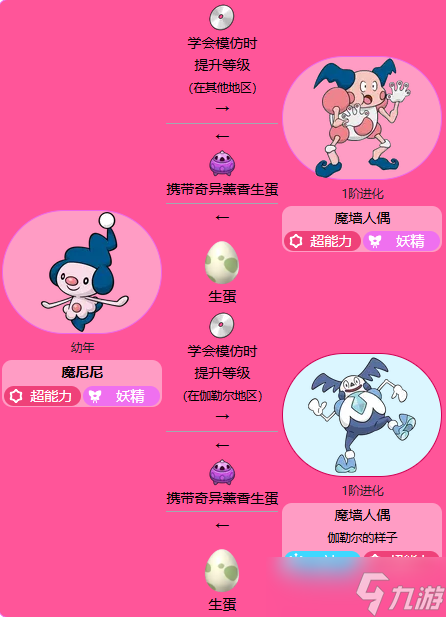 《宝可梦》魔尼尼最新进化方法介绍