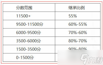 《永劫無間》夢華賽季結(jié)算公告介紹