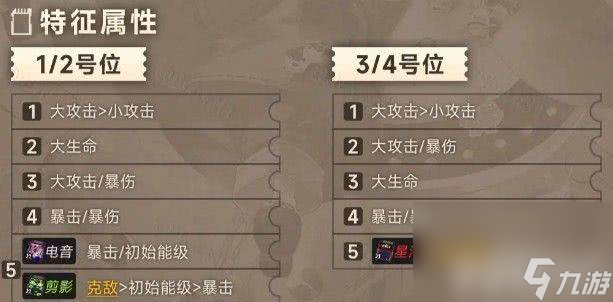 新月同行叙非养成材料有什么 角色抽取建议