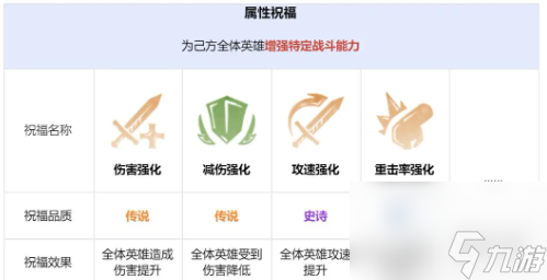 龙息神寂先祖遗迹玩法介绍