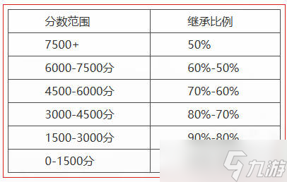 《永劫無間》夢華賽季結(jié)算公告介紹