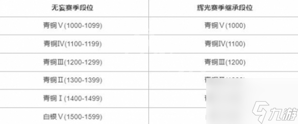 永劫無間手游s4賽結(jié)束時間